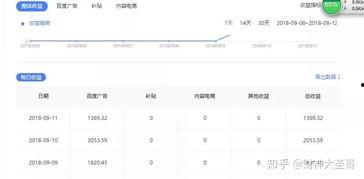 爆料赚钱截图图片大全最新,揭秘网络赚钱新趋势