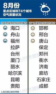 空气质量最新爆料,空气质量突变背后的惊人真相!”